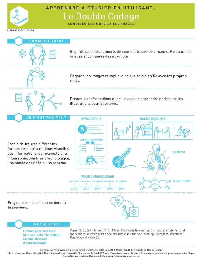 french-six-strategies-for-effective-learning-posters-07-09-2016-page-006